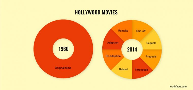 hollywood-movies.jpg