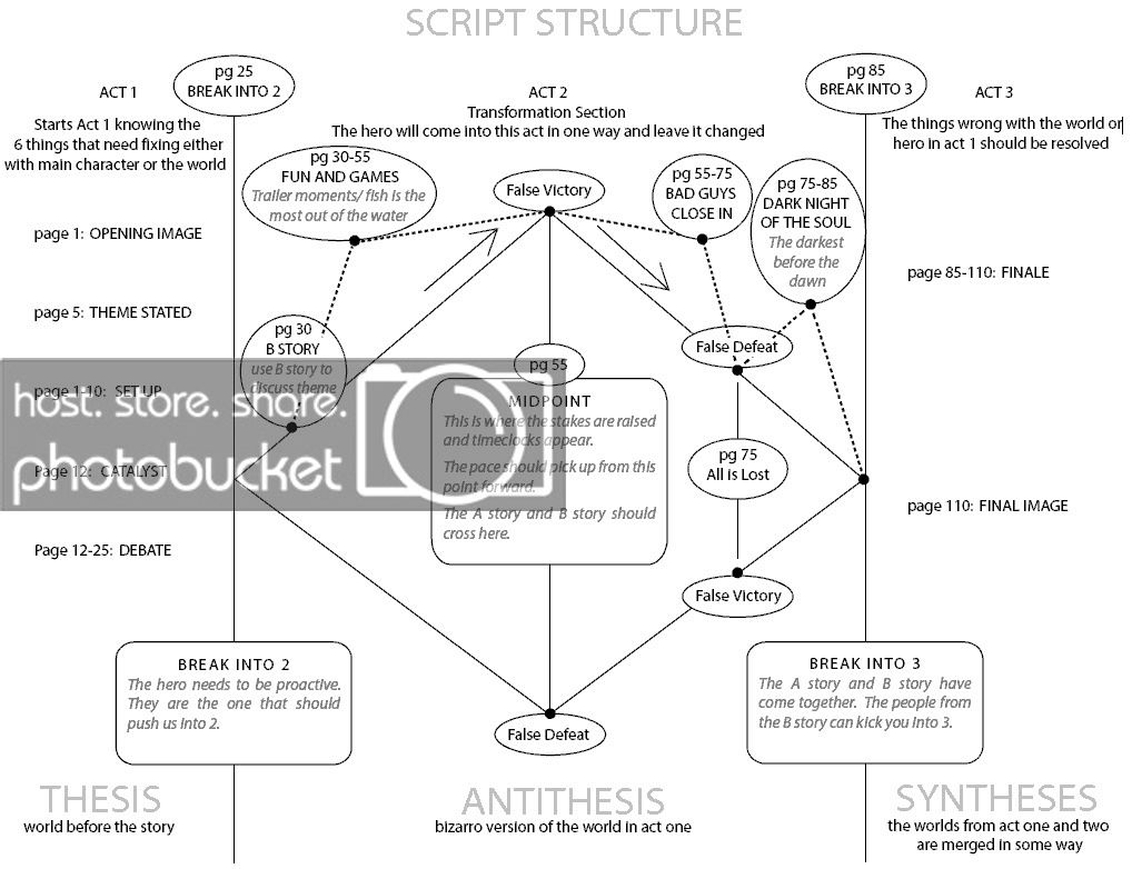 ScriptStructure.jpg