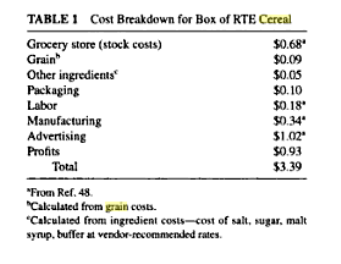 cost-breakdown-of-a-box-of-cereal.png